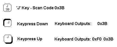 Standard PS 2 Keyboard Code 19 的图像结果