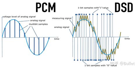 PCM Audio Format 的图像结果