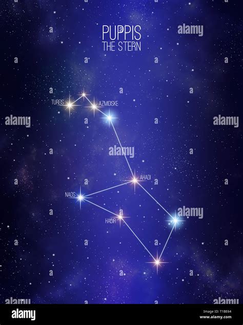 Astronomy Star Names List