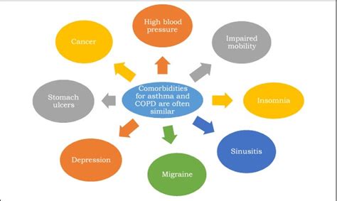Asthma and COPD Drug Market by Medication Class- 2022