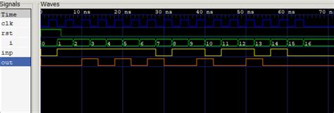 Image result for SystemVerilog State Machine