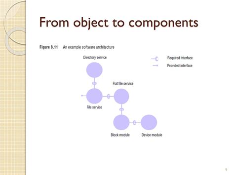 Image result for Distributed Objects