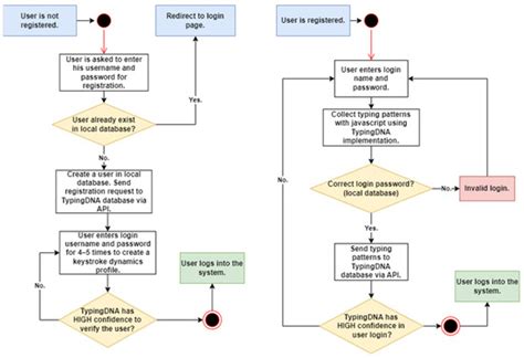 Image result for Fake Keystroke Software Driver Ed