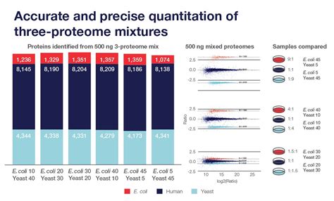 Image result for Transient Orbitrap Mass Spectrometer Table