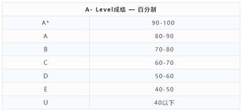 新版北京剑桥英语ket考试评分标准_北京爱智康