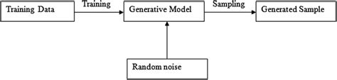 Generative Model Examples 的图像结果