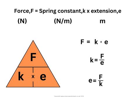 Image result for What Is the Spring Constant of a Spring
