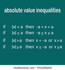 Image result for Absolute Value Representation