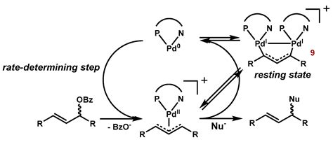 Dinuclear Nickel(I) and Palladium(I) Complexes for Highly Active ...