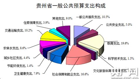 2021年前4月贵州一般公共预算支出累计完成1560.04亿元_央广网