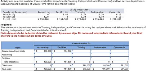 Independent set Problems 的图像结果