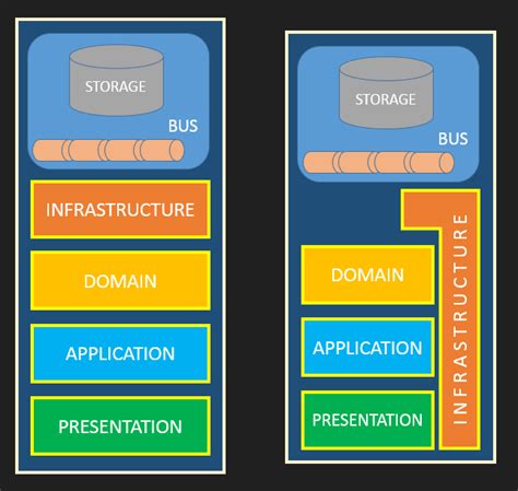 .Net API Layer Example Code 的图像结果