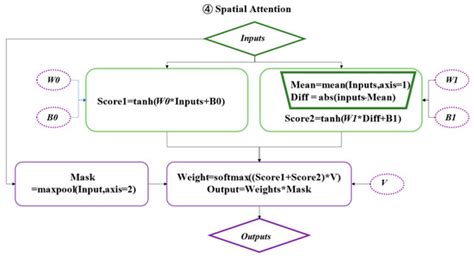 Enhancing Accuracy of Flame Equivalence Ratio Measurements: An ...