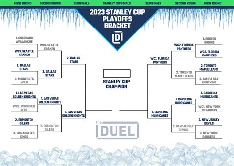 Bracket Challenge Nhl 2023 at Ellie Lowin blog