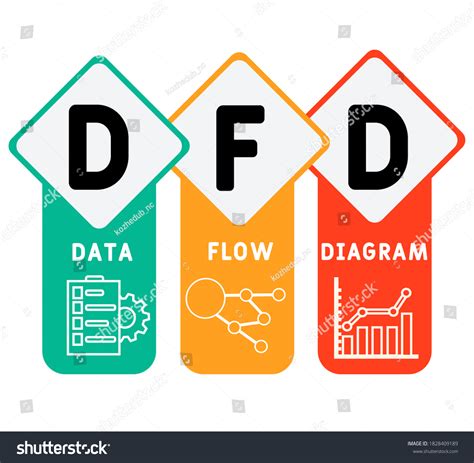 Image result for Data Acronym