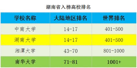 2021年南昌外国语学校88人保送名单，比去年少了10人 - 知乎
