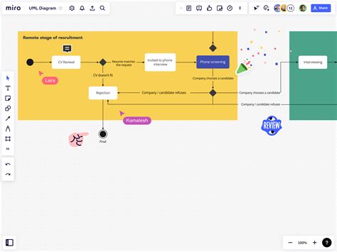 Creador de diagramas de actividades UML | Miro