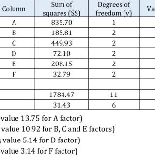 Image result for Anova Analysis of Variance Method