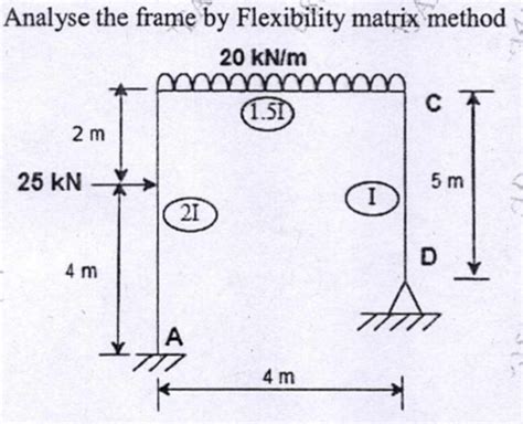 Image result for Flexibility Matrix Method for Frames