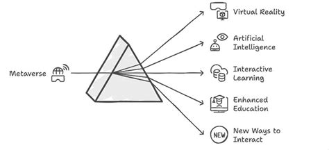 How Metaverse Can Shape Online Education in the Next Decade