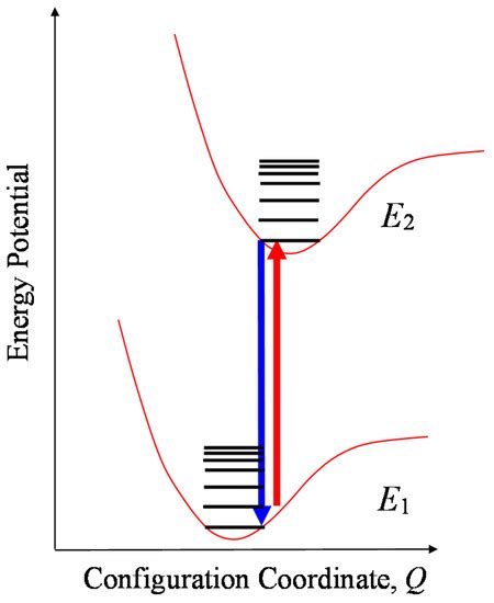 Saturation, Allowed Transitions and Quantum Interference in Laser ...