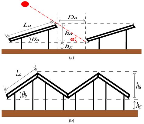 A Comparative Design of a Campus Microgrid Considering a Multi-Scenario ...