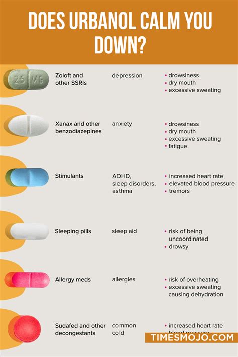 Does Urbanol Help For Stress