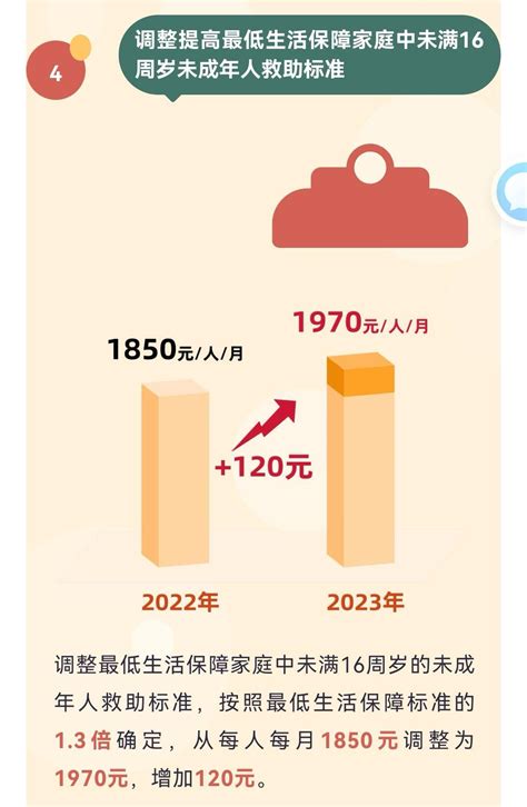 2023年上海市“低保”标准： - 知乎