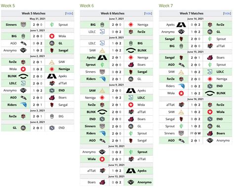 Round Robin Format 的图像结果