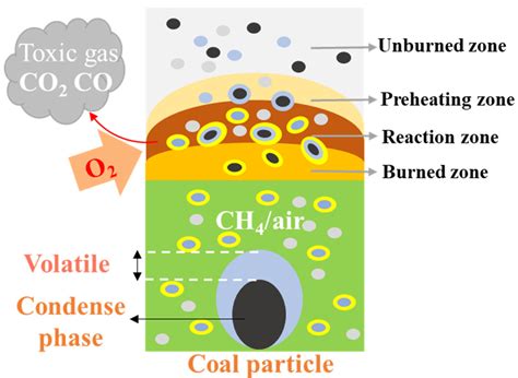 Exploding CO2 的图像结果