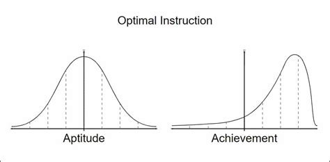 Practice Learning Method 的图像结果