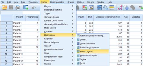 Logistic Regression Model Validation On SPSS 的图像结果
