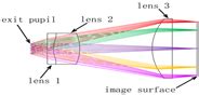 Advanced Study of Optical Imaging Systems for Virtual Reality Head ...