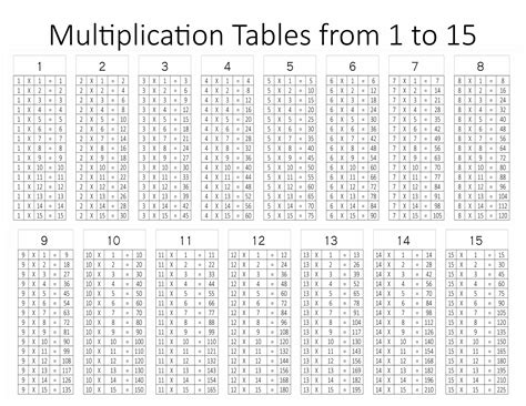 Free Printable Multiplication Tables 1-15 - Multiplication Tables Printable