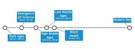 Image result for Medieval Science