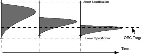 Image result for Variability in Time