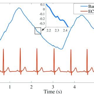 Image result for O2 Sensor Waveform
