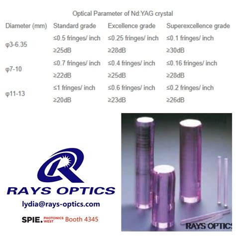 Image result for Plus Two Ray Optics