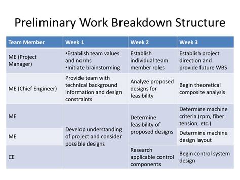 Image result for Filament Winding Machine Design