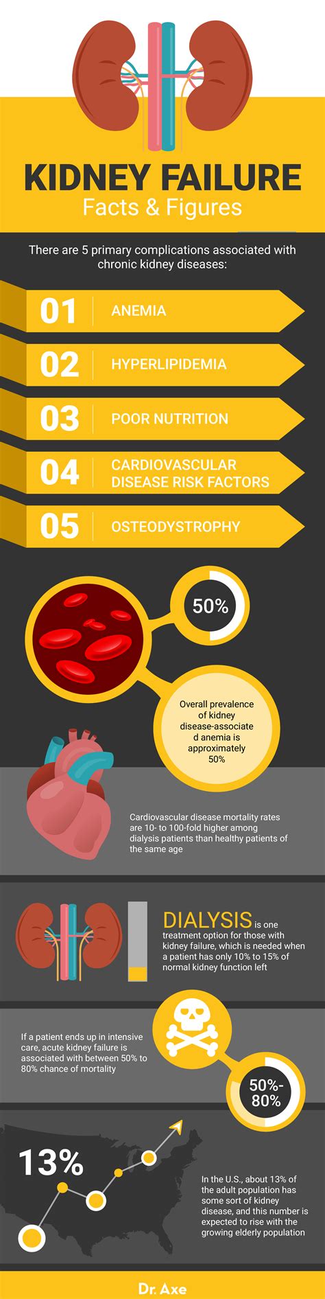 Kidney Failure Types Symptoms Causes And Treatment