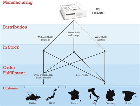 Locally Sources Labels 的图像结果