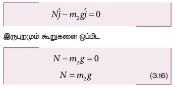 நியூட்டன் விதிகளின் பயன்பாடு | Application of Newton’s Laws | in Tamil