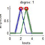 Image result for Time-Variant