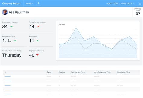 Service Desk Programs 的图像结果