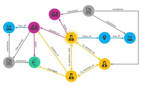 Image result for Data Science Word Graph