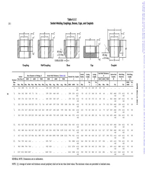 Image result for Thread Coupling