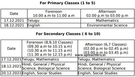 FA-2 Exams Syllabus 2021 - Formative Assessment Exams 1-10th Class ...