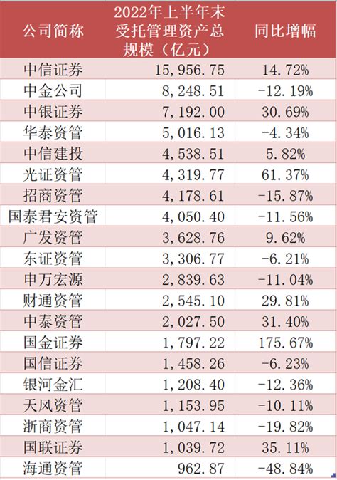 2019证券公司排行榜_2019年1 2月中国证券公司上市业务排行榜_中国排行网