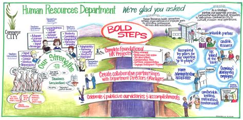 Image result for Password Recovery Vision Process Map