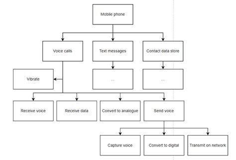 Design Cycle of C Program 的图像结果